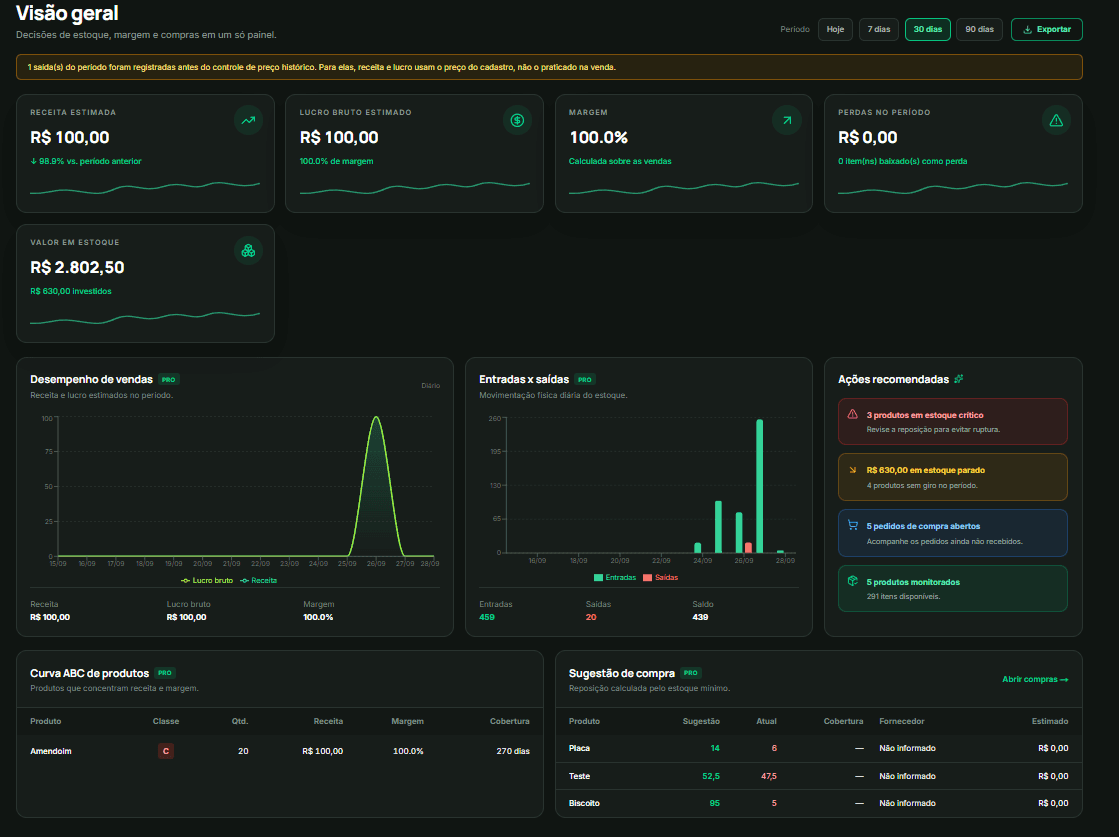 Painel de relatórios e gráficos do Stokdesk no computador
